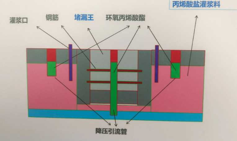 六安寿县防水堵漏工程设计
