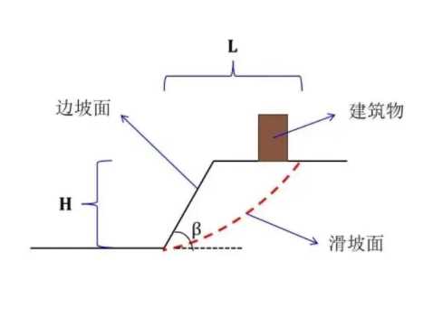 六安寿县边坡工程设计
